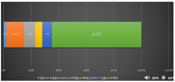 索尼Xperia 5 IV手机首发测评：轻薄时尚的小屏旗舰