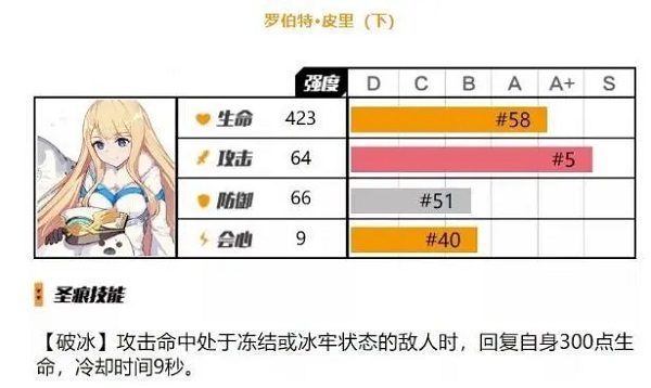 崩坏3罗伯特皮里圣痕下位圣痕效果怎么样 崩坏3罗伯特皮里圣痕下位圣痕使用攻略