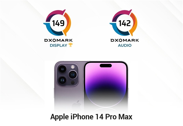 iPhone 14 Pro Max DXO屏幕得分出炉：149分全球第一 迄今最亮！