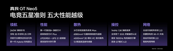2499元起！真我GT Neo5发布：全球首发240W快充天花板