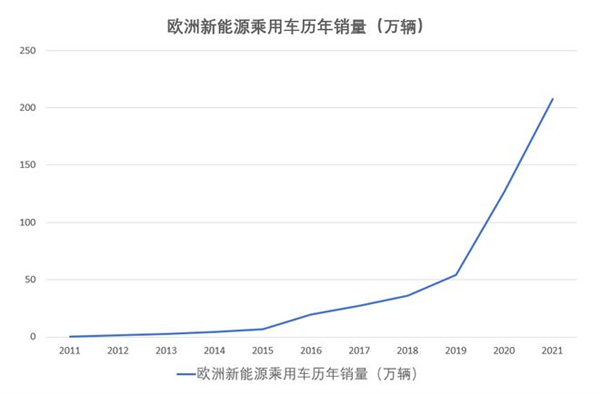 德国人把他们的汽车大奖 破天荒颁给了一辆中国车