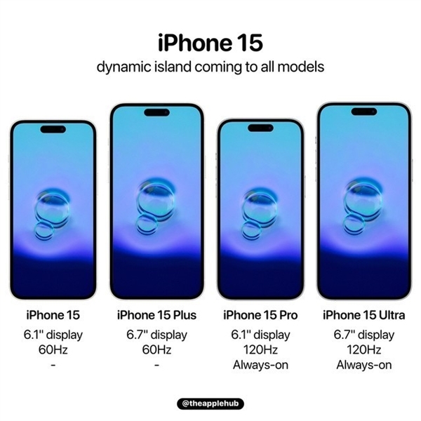 苹果iPhone 15 Ultra不挤牙膏：我们可能会在这新机上看到更多猛料