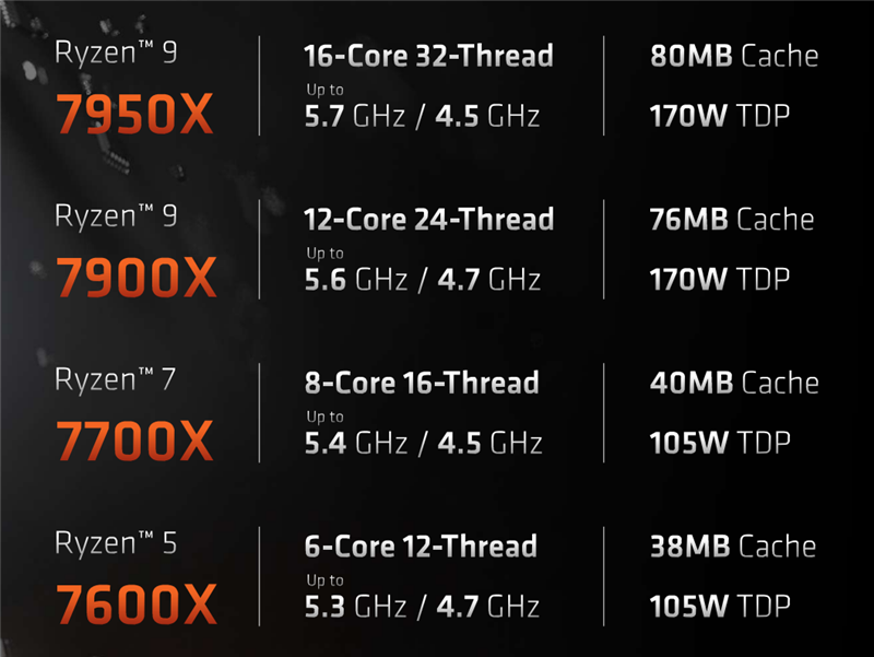 锐龙9 7900X深度评测：次旗舰就登顶、游戏狠卷Intel