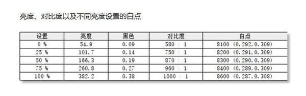 HKC VG273Q/VG273Q PRO显示器首发测评：电竞双雄争霸