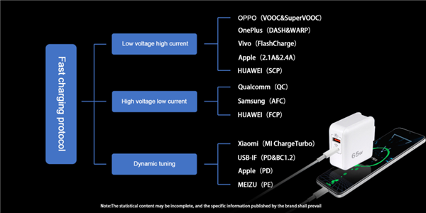 iPhone要换USB-C接口？苹果可能啥都没想变