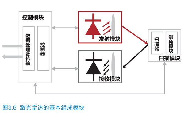 照坏了手机的激光雷达：会照瞎你的眼吗？