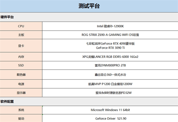 七彩虹战斧RTX 4090豪华版显卡评测：4K游戏画质新时代