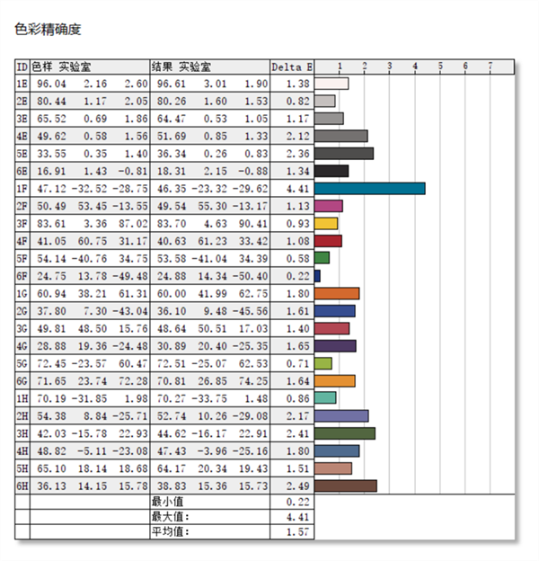 ROG冰刃6双屏笔记本首发测评：56000元的顶级笔记本