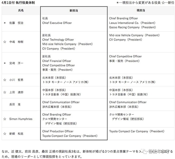 丰田“太上皇”丰田章一郎去世：主导丰田进中国、一手造就世界第一