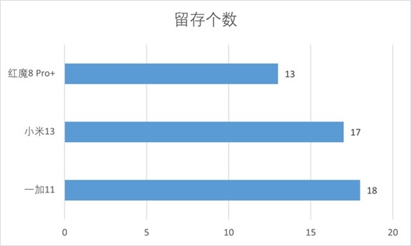 16GB超大内存有何意义？三款旗舰手机应用流畅度对比