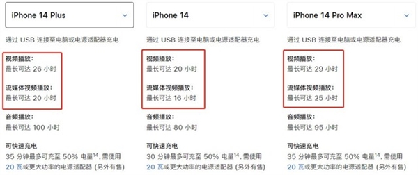 iPhone 14 Plus真的只是Plus了一点点！游戏表现有点小失望