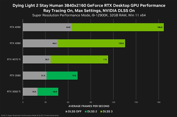 大学生享受享受RTX 4080怎么了 iGame显卡开学季优惠：可返100元