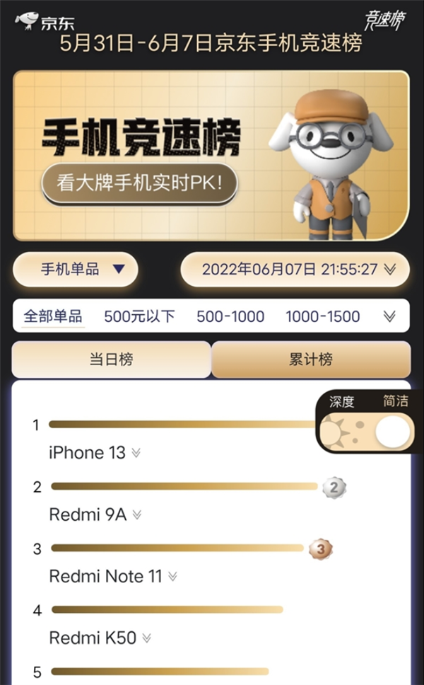 iPhone 14或成史上销量最差机型？双11/618才能见分晓