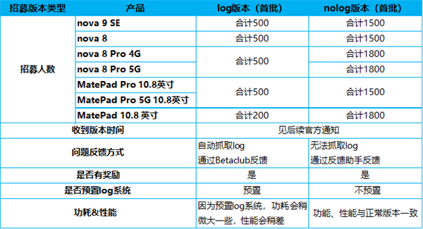 华为Harmo<em></em>nyOS 3首批正式版升级定了：Mate 40等机型10月更新