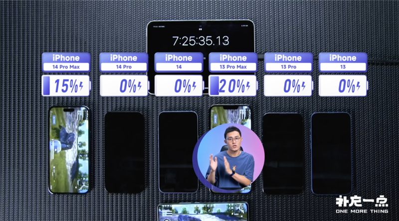 iPhone 14全系续航实测：真有机型出现了负优化