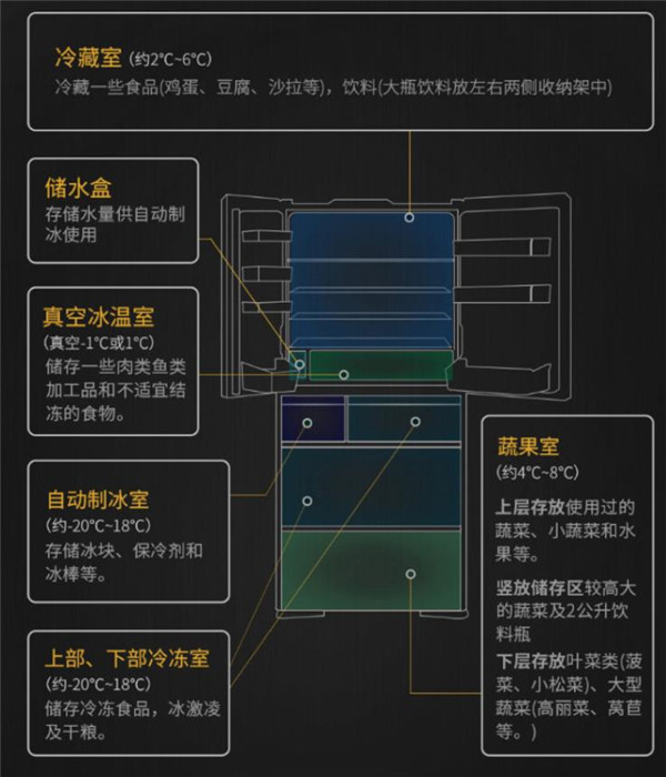 日立WX650KC冰箱评测：自动制冰，真空保鲜