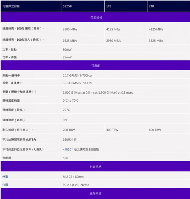 全新技术打造QLC带来SLC的感觉！Solidigm P41 Plus 1TB SSD评测