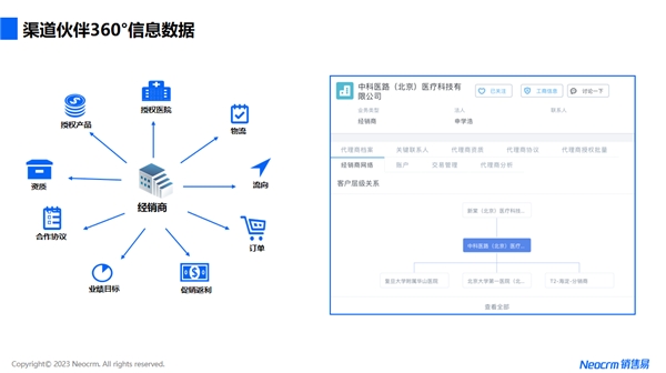 销售易亮相大湾区医疗器械展，IVD业态增长“新飞轮”引关注