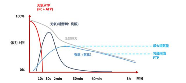 佳明fenix 7X评测：非常专业的的智能运动腕表