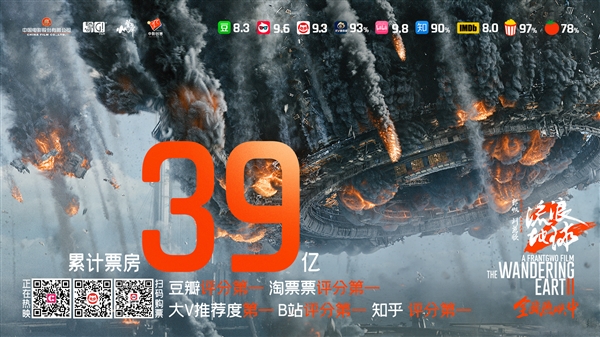 《流浪地球2》票房突破39亿：豆瓣、B站、知乎评分全是第一名