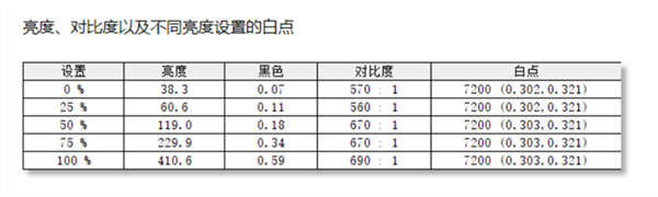 ROG冰刃6双屏笔记本首发测评：56000元的顶级笔记本