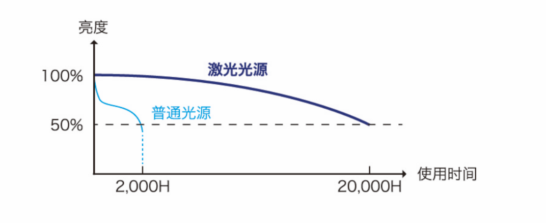 理光PJ LU7000 激光工程投影机，真实案例奇幻视效，消除现实和虚拟的边界