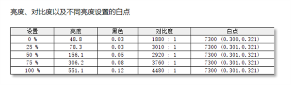 ROG冰刃6双屏笔记本首发测评：56000元的顶级笔记本