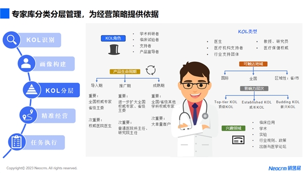 销售易亮相大湾区医疗器械展，IVD业态增长“新飞轮”引关注