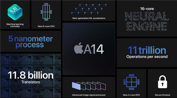 iPad 10用上A14！苹果：速度比最畅销安卓平板快5倍