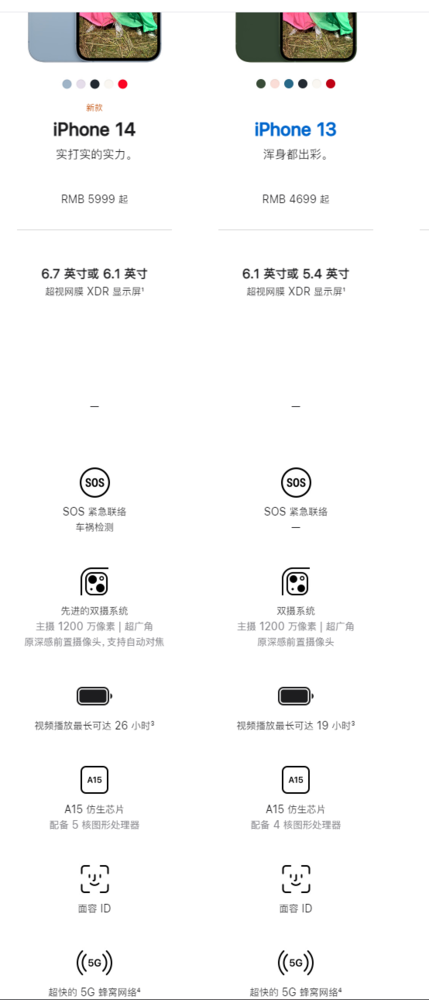 iPhone 14未发先火 上市后黄牛却哭了 谁该背这锅？