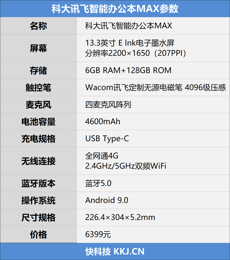 13.3英寸大屏！科大讯飞智能办公本Max评测：专业人群的最佳阅读伴侣