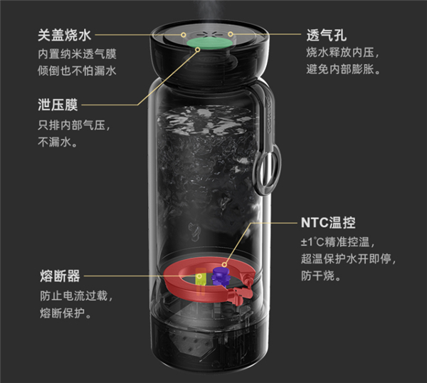 大宇彩虹便携烧水杯曝光！官方：烧水保温二合一