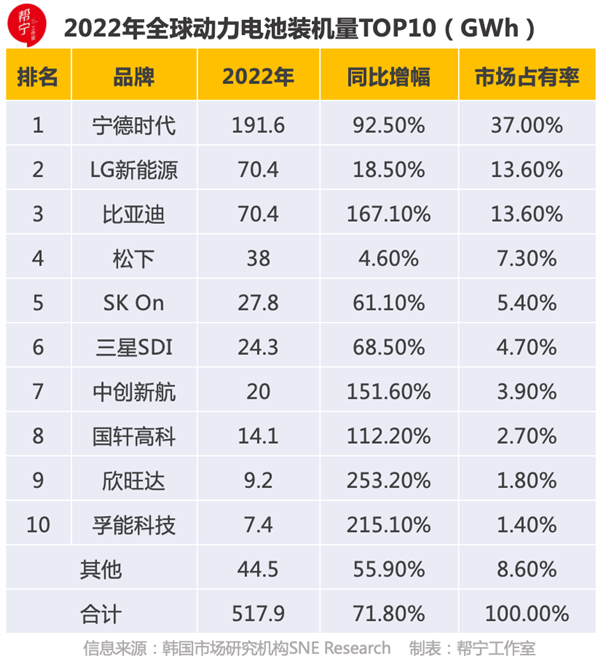 宁德时代疯狂降价：电车们终于可以打骨折了？