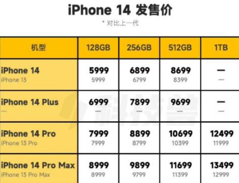 iPhone14双十一会降价吗