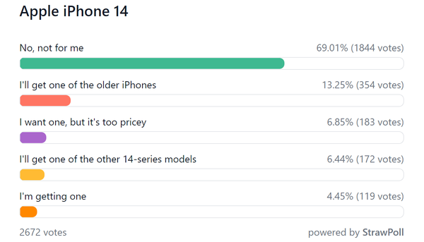 iPhone 14未发先火 上市后黄牛却哭了 谁该背这锅？