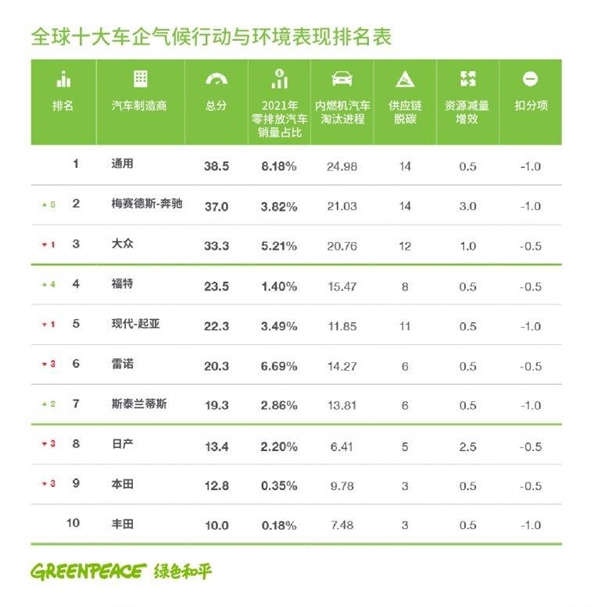 欧洲人不要的燃油车 中国人当个宝