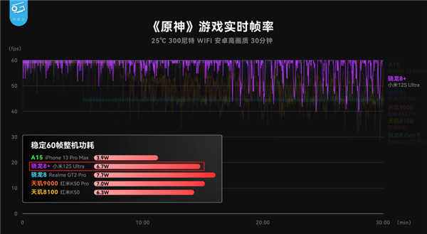 去年差点干翻高通！今年的发哥YES不起来了 为啥呢？