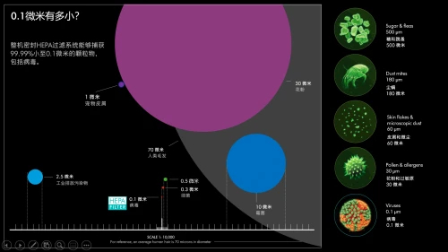 当科学家遇到家务难题：与戴森工程师的硬核对谈图片