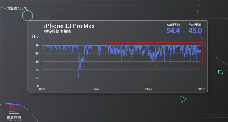 iPhone 14 Plus体验评测：苹果手机的续航又一次封神了