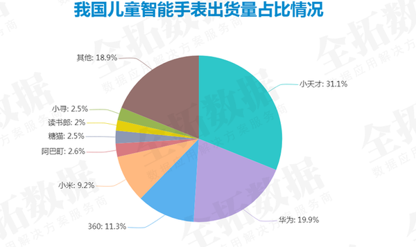 听说苹果也要做儿童智能手表 它能分到这块大蛋糕吗？