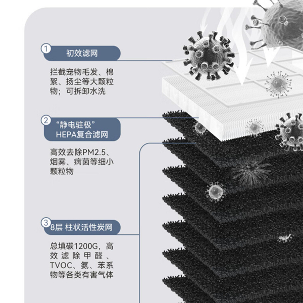 airx空气净化器A10首发测评：净化优于国标40倍，家人健康优质之选