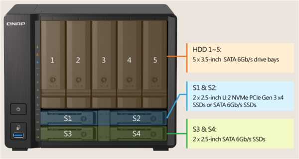 我用3块企业级SSD 装了一台万兆全闪存NAS！