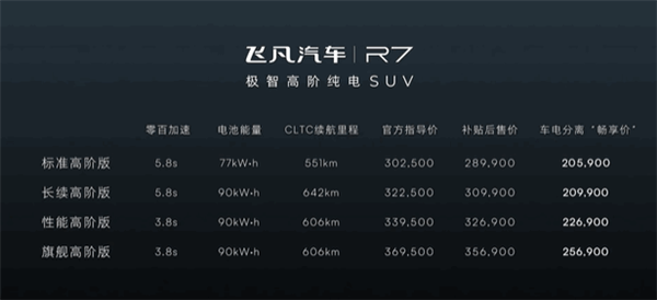 全球首搭华为AR-HUD！飞凡R7上市：28.99万起