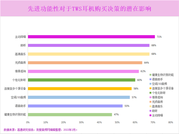 TWS耳机天花板之争：苹果AirPods Pro 2和华为FreeBuds Pro 2怎么选？