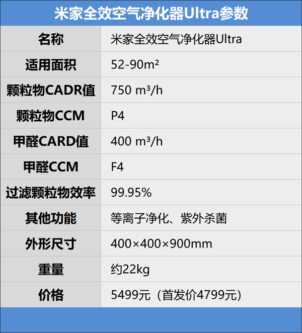 米家全效空气净化器Ultra曝光！官方：加速甲醛净化天花板