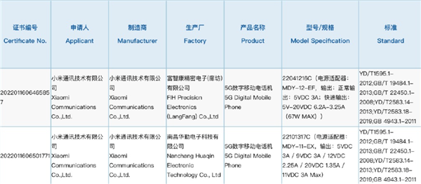 首发天玑1080！Redmi Note 12系列入网：小米13同级别快充