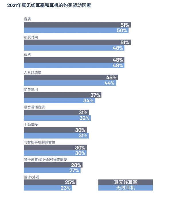 TWS耳机天花板之争：苹果AirPods Pro 2和华为FreeBuds Pro 2怎么选？