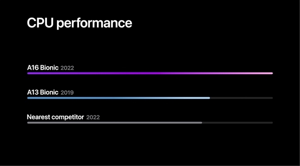 安卓摆烂 苹果处理器悠闲挤牙膏：A14到A16三代架构没变