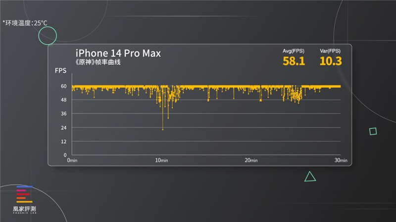 iPhone 14 Plus体验评测：苹果手机的续航又一次封神了