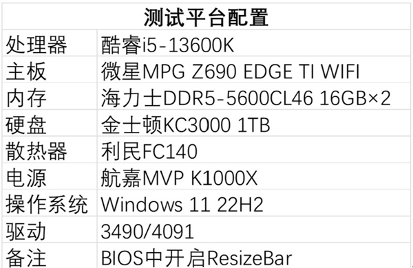 游戏体验显著提升！英特尔锐炫A750安装4091新驱动性能实测